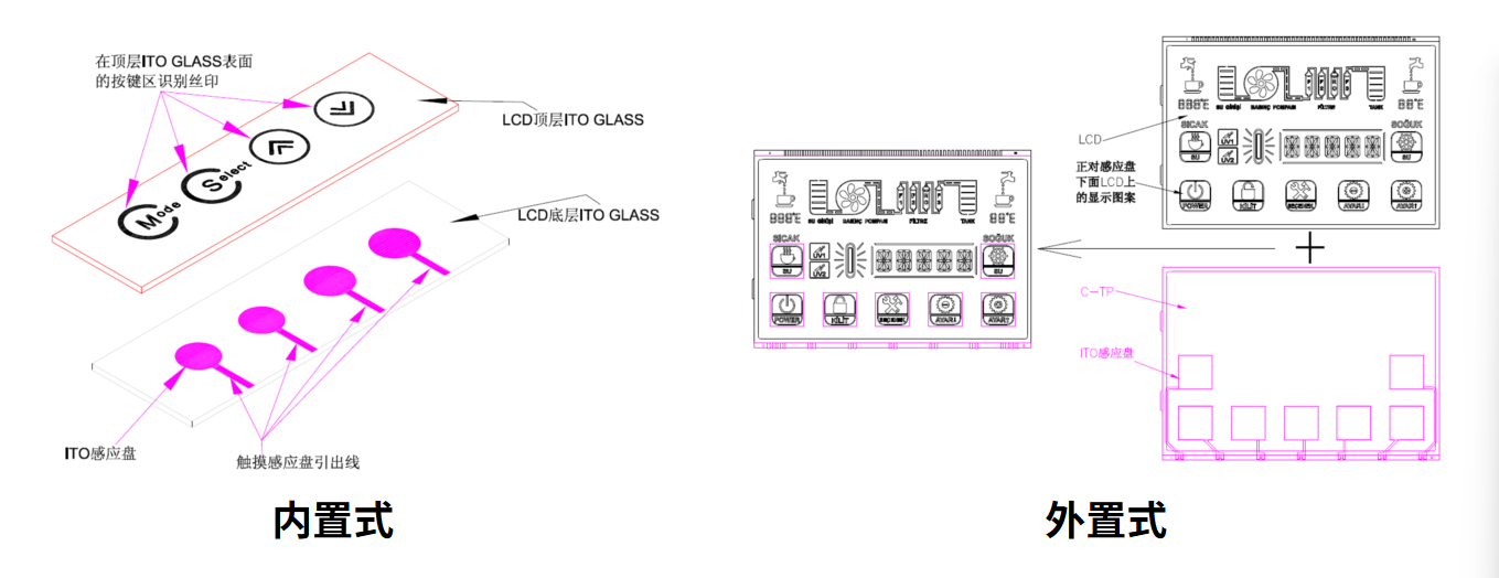 Sådan vælger og tilpasser du den optimale LCM-løsning til din smartenhed
