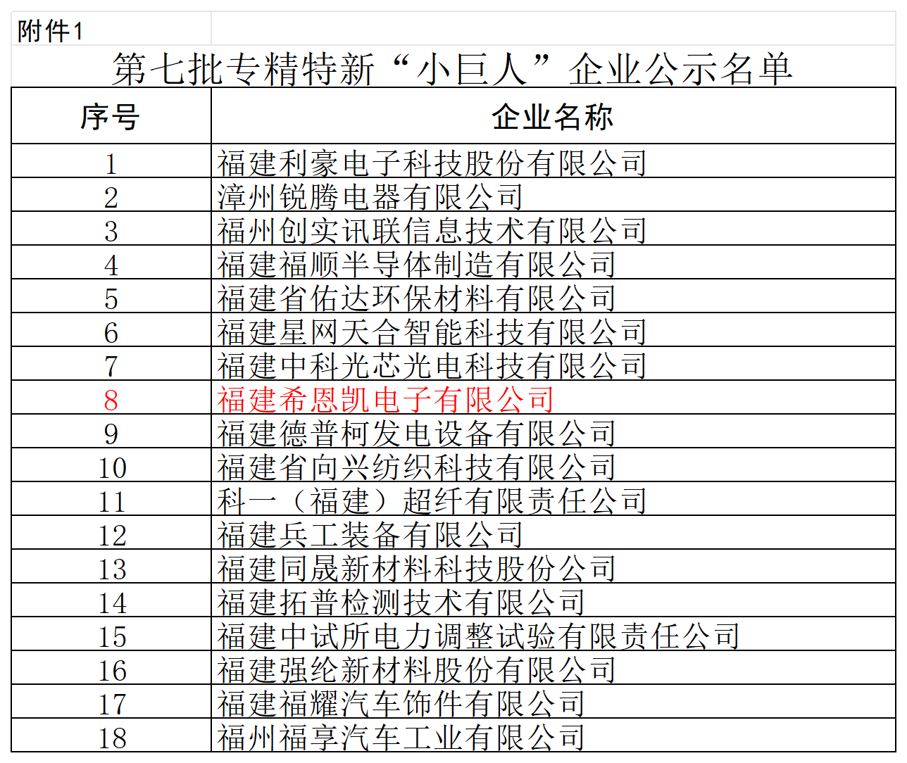 Fujian CNK Electronics opnår national 